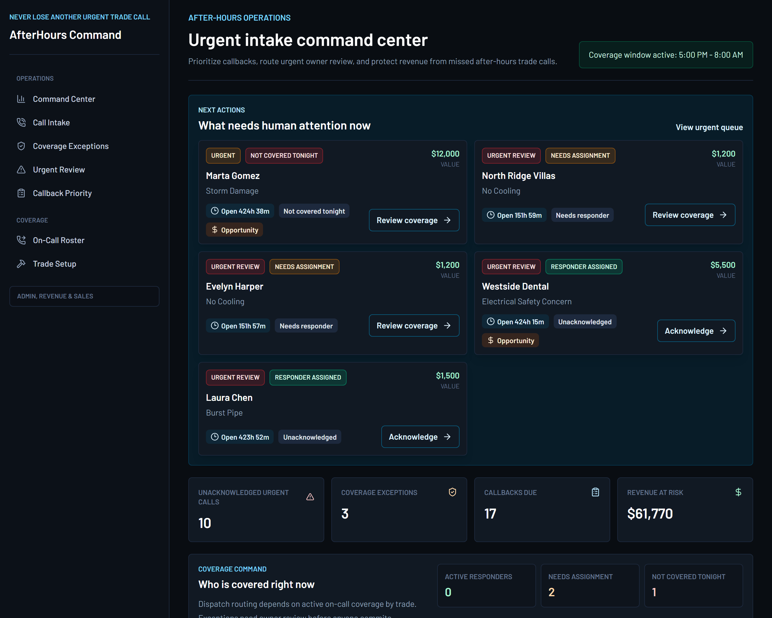 AfterHours Command dashboard showing HVAC after-hours operations metrics and prioritized work queues.